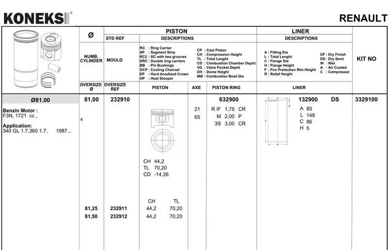 KONEKS 632902 Motor Segmanı (0.50) 7701467656