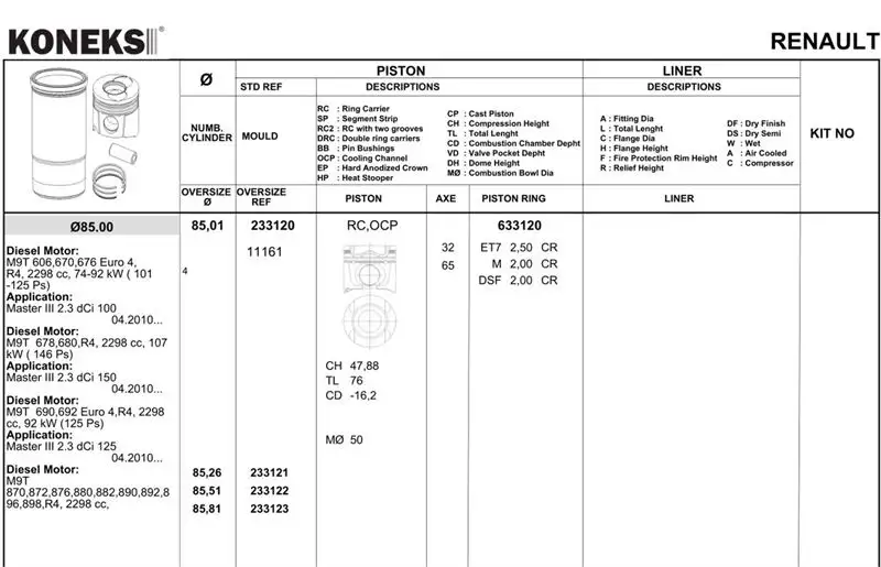 KONEKS 633122 Motor Segmanı (0.50) 120A17400R
