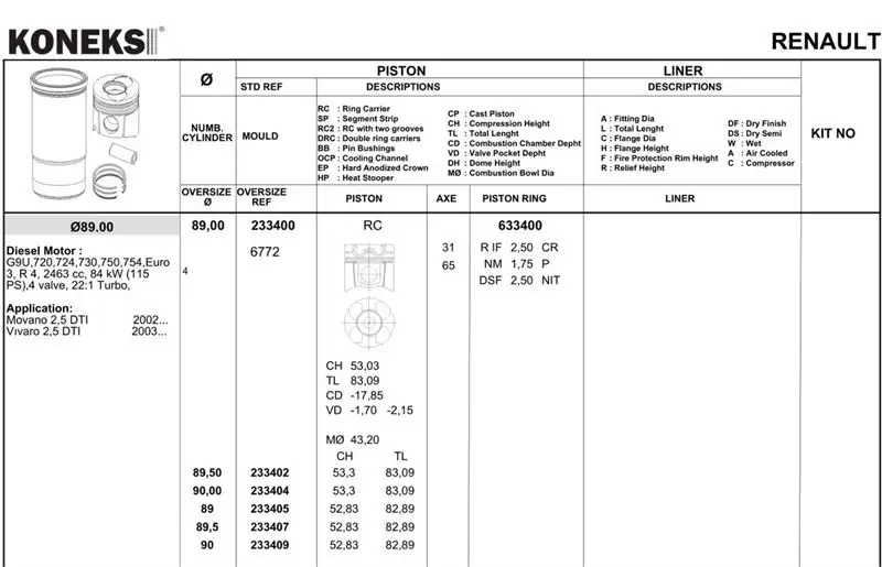 KONEKS 633402 Motor Segmanı (0.50)