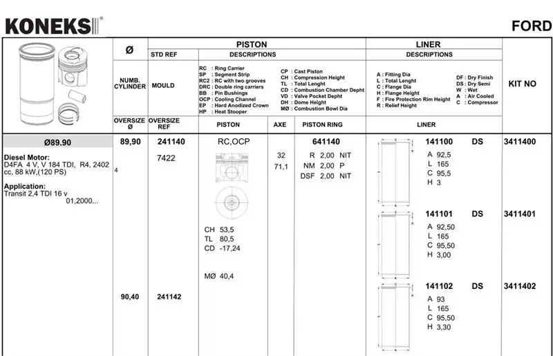 KONEKS 641142 Motor Segmanı (0.50) 683930000