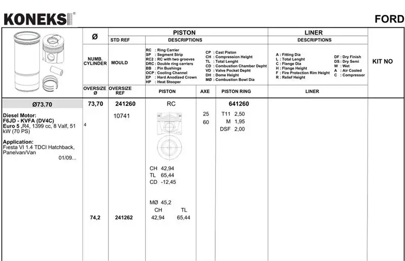 KONEKS 641262 Motor Segmanı (0.50) 0683840050